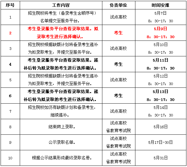 提前招生流程