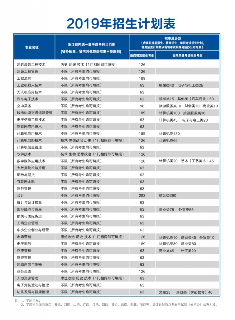 修改后简章计划页看稿