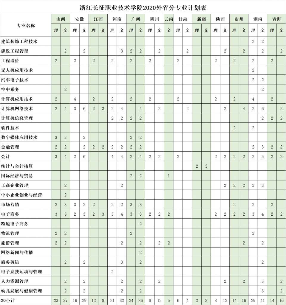 长征2020年外省计划表