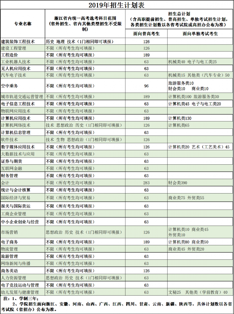 学院2019年招生计划表（0606图片）