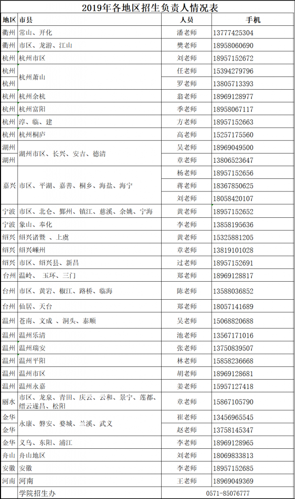 学院2019地区招生负责人联系方式