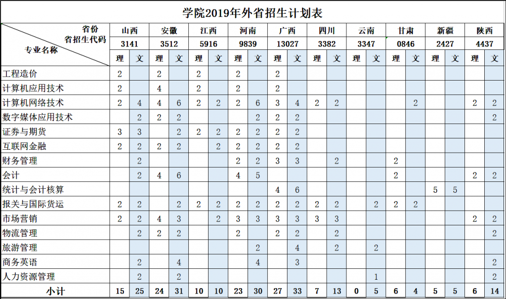 学院外省招生计划（0619）